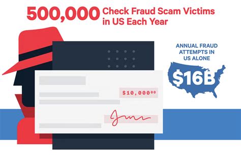 where to report check fraud